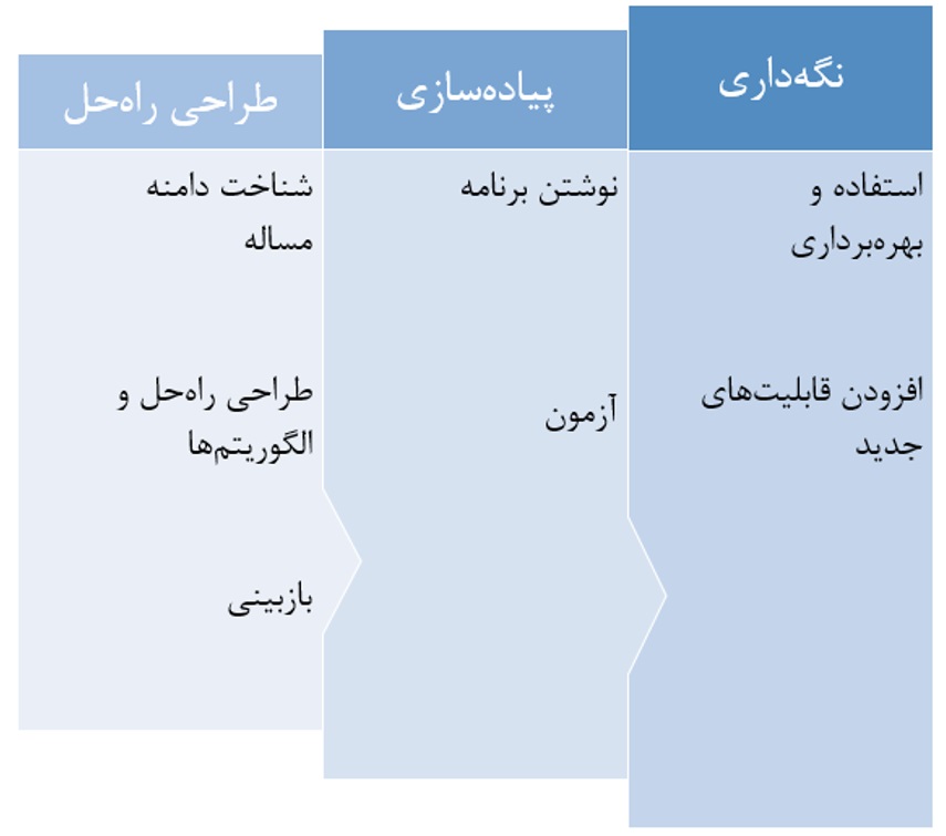 data types