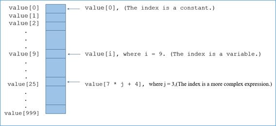 data types